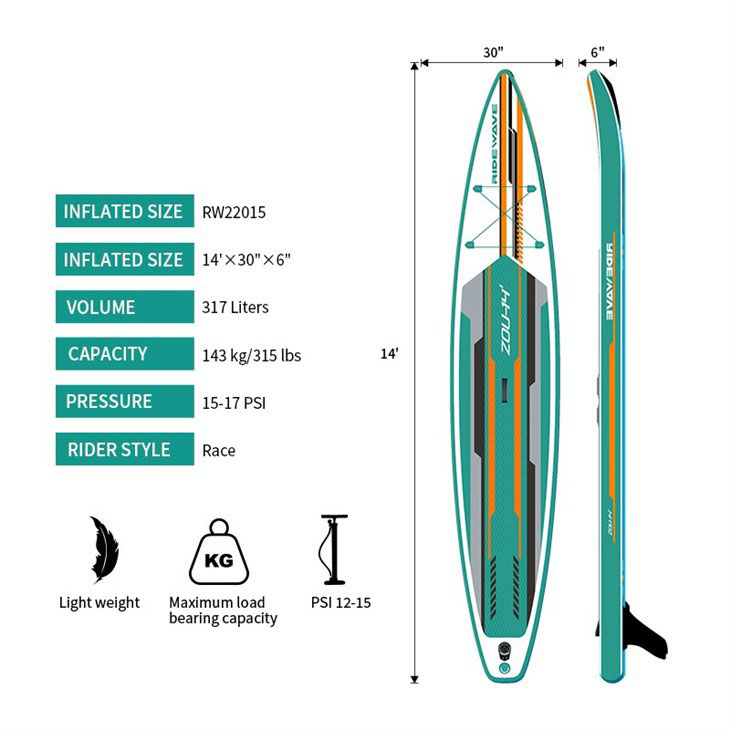 sup race 14