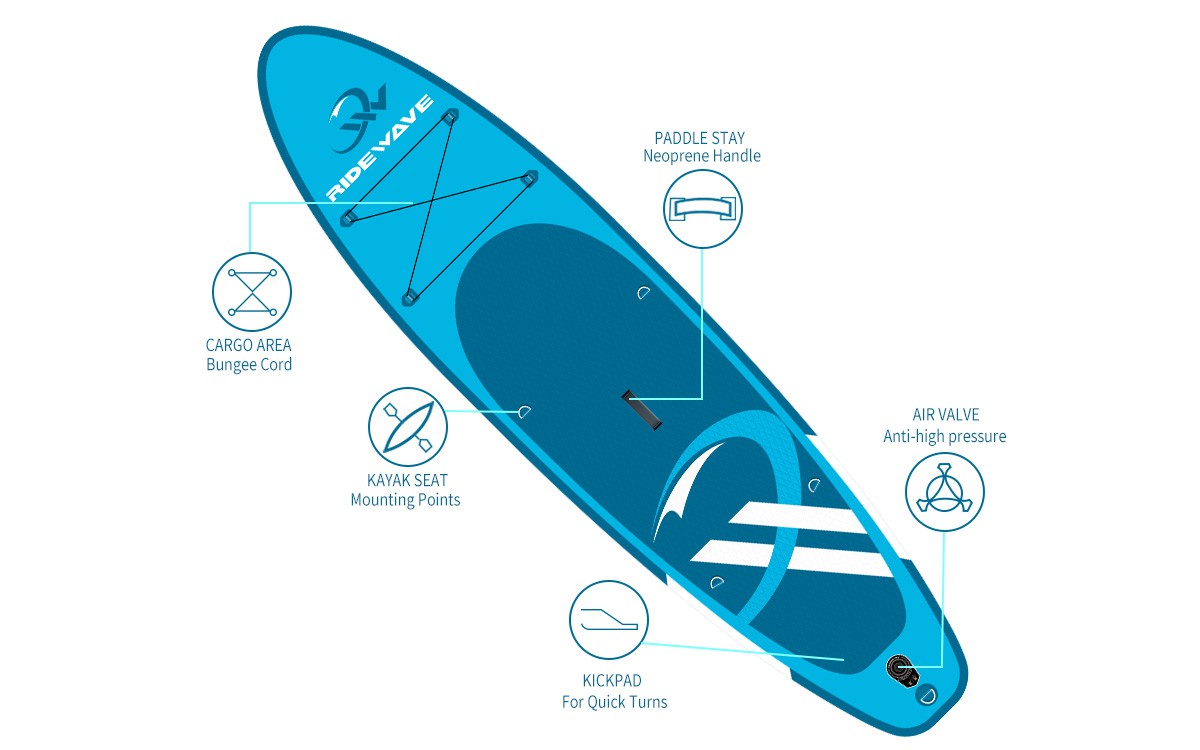 all round sup board detail