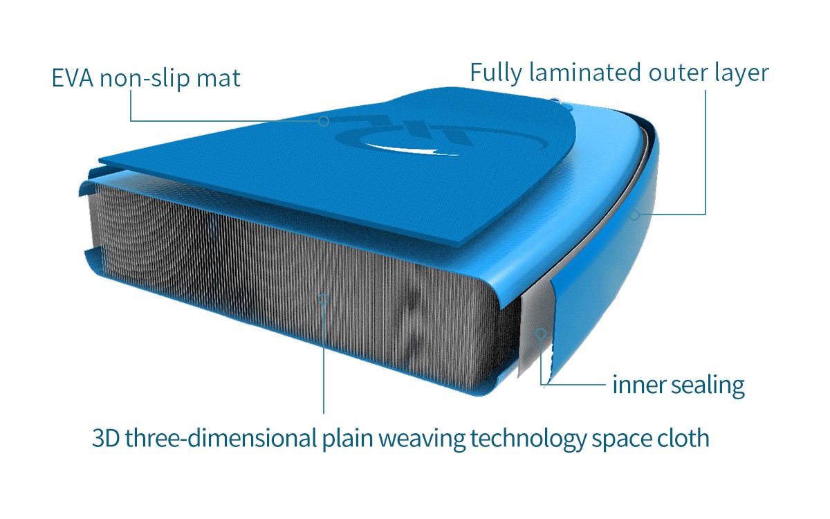 all round sup board technology