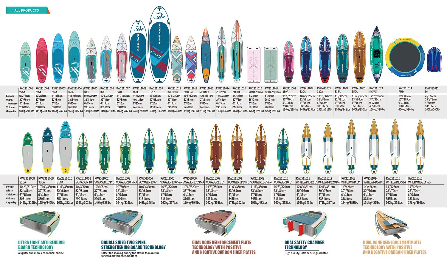 inflatable paddle board Size chart infographic