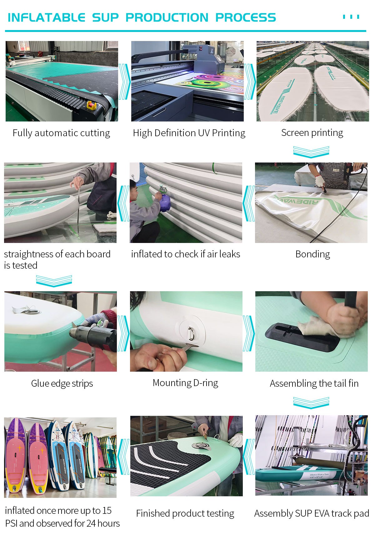 Paddle board production process
