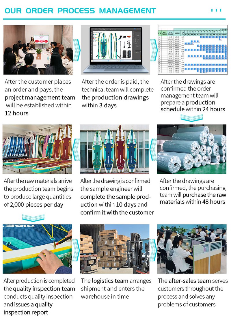 Order management process for paddle board factory