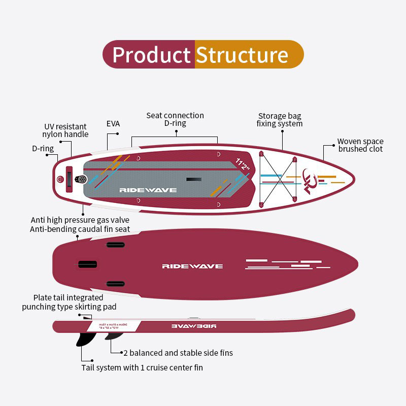 Inflatable paddle board features