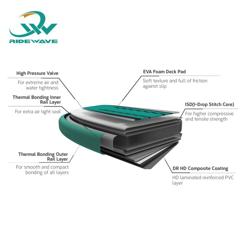 Inflatable Racing Sup