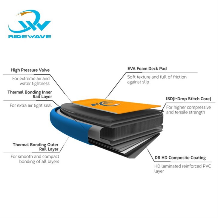 Inflatable Racing Padde Board