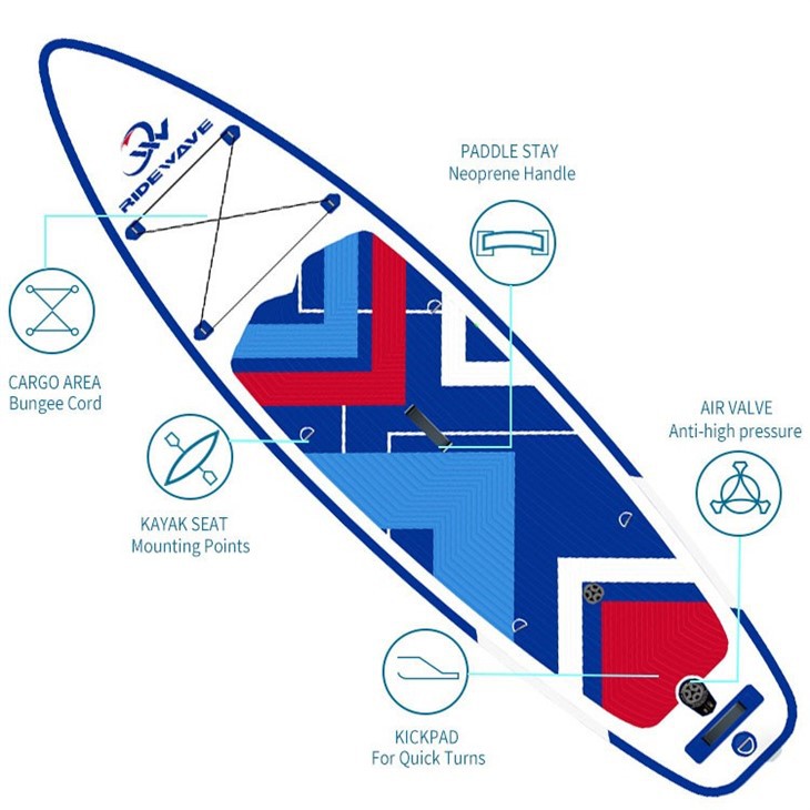 Inflatable Supboard