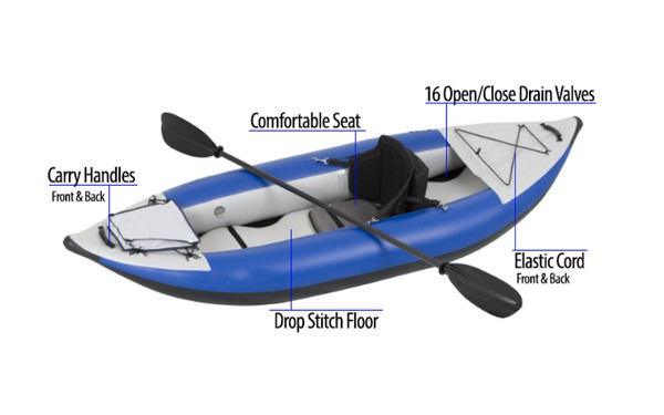 Single kayak 2
