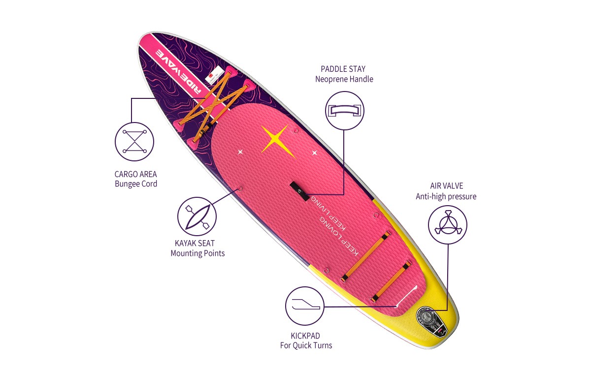 sup details