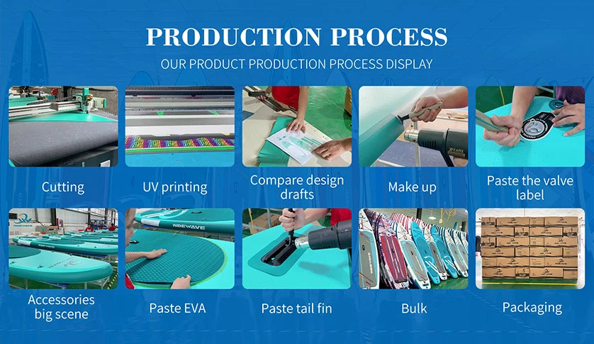 Production Process