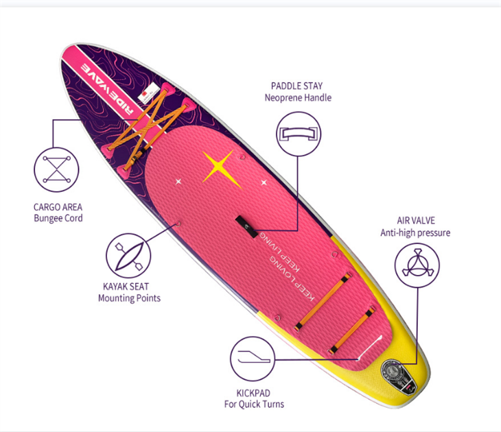 RIDEWAVE ALL Round North Star Series 10’6 All-Round 320cm SUP